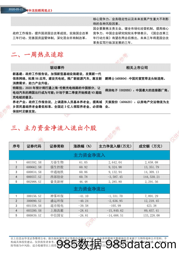 2020-05-25_策略报告_华龙投顾周观点2020年第20期，总第135期（电子版）_华龙证券插图1