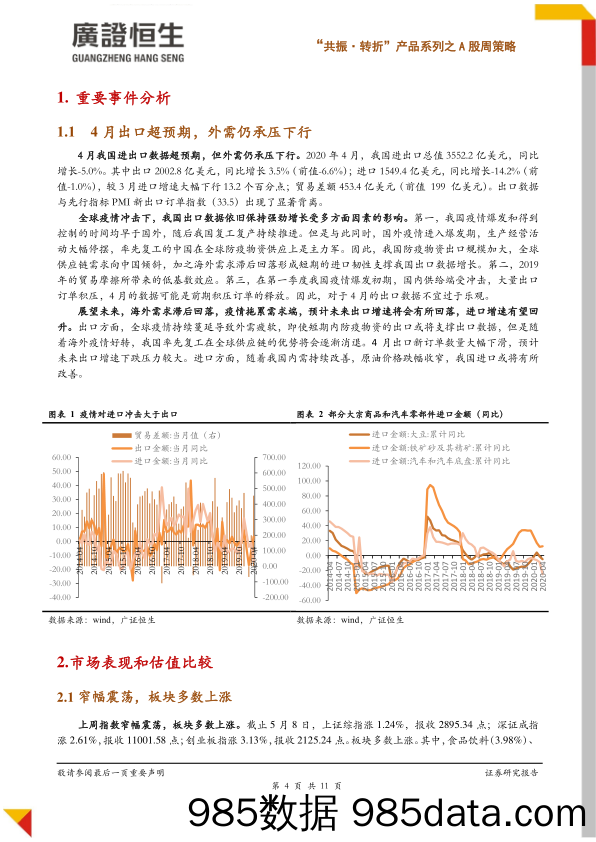 2020-05-28_策略报告_“共振·转折”产品系列之A股周策略：出口数据超预期，市场维持窄幅震荡_广州广证恒生证券研究所插图3