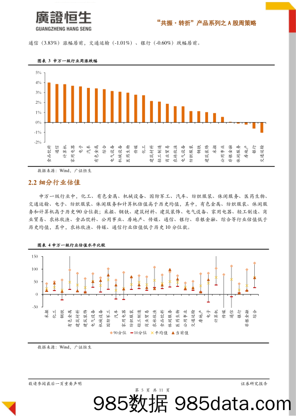 2020-05-28_策略报告_“共振·转折”产品系列之A股周策略：出口数据超预期，市场维持窄幅震荡_广州广证恒生证券研究所插图4