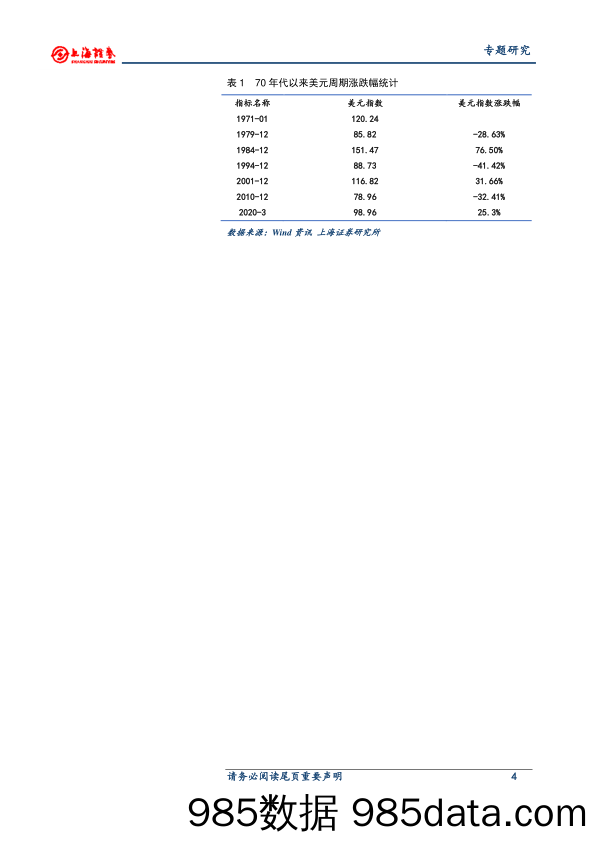 2020-06-01_策略报告_从周期的角度分析美元的走势及影响_上海证券插图3