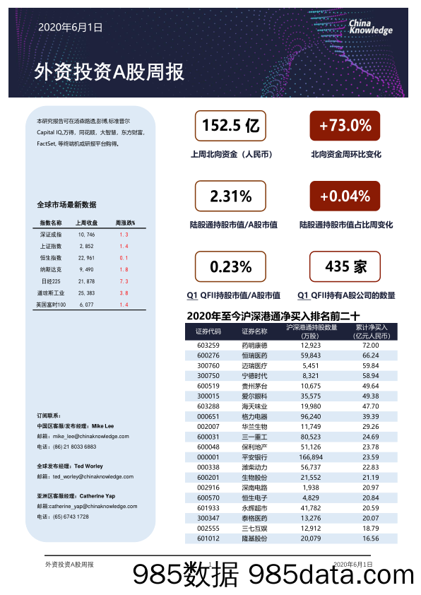 2020-06-01_策略报告_外资投资A股周报_China Knowledge插图