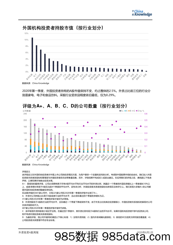 2020-06-01_策略报告_外资投资A股周报_China Knowledge插图2