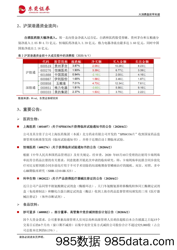 2020-06-02_策略报告_大消费盘前早知道：白酒行业淡季逆势涨价_东莞证券插图1