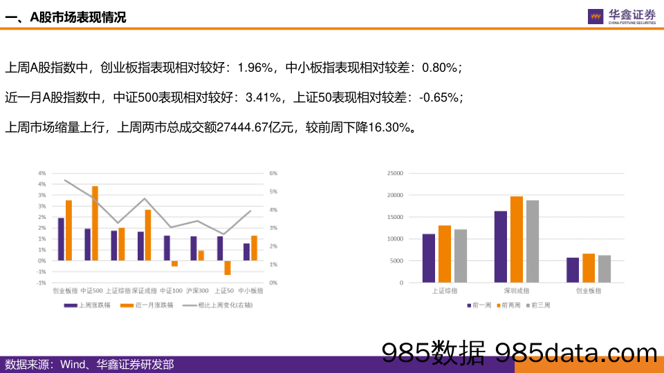 2020-06-02_策略报告_华鑫策略-全市场估值跟踪_华鑫证券插图3