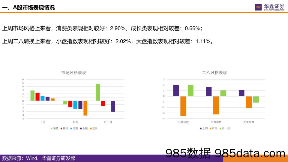 2020-06-02_策略报告_华鑫策略-全市场估值跟踪_华鑫证券插图4