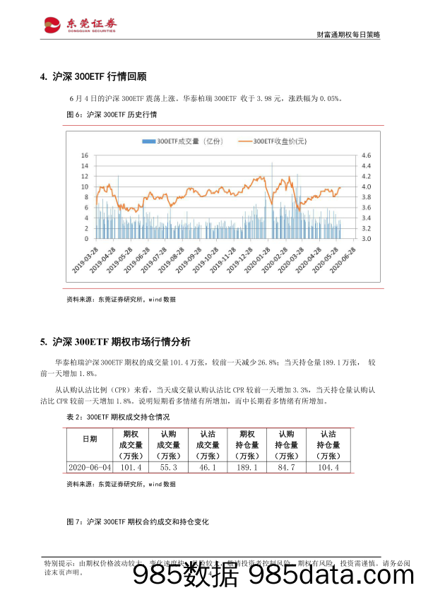 2020-06-05_策略报告_财富通期权每日策略_东莞证券插图3