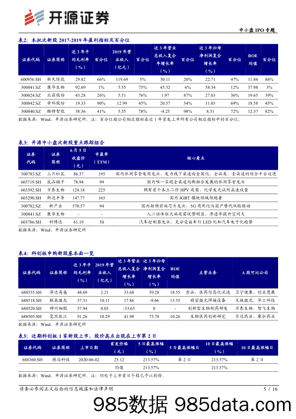 2020-06-07_策略报告_中小盘IPO专题：次新股说：本批康华生物值得重点跟踪（2020批次20、21）_开源证券插图4