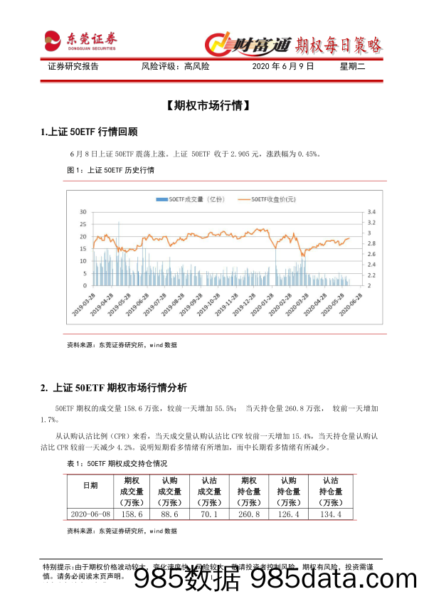 2020-06-09_策略报告_财富通期权每日策略_东莞证券