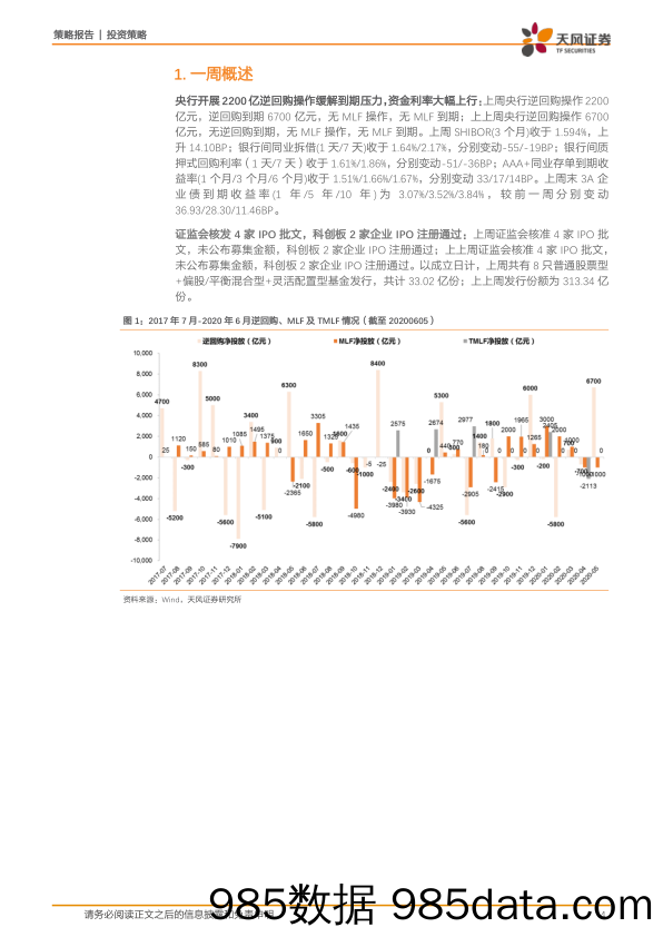 2020-06-10_策略报告_策略·一周资金面及市场情绪监控：公募爆款发行，北上持续流入，但资金利率中枢上移_天风证券插图3