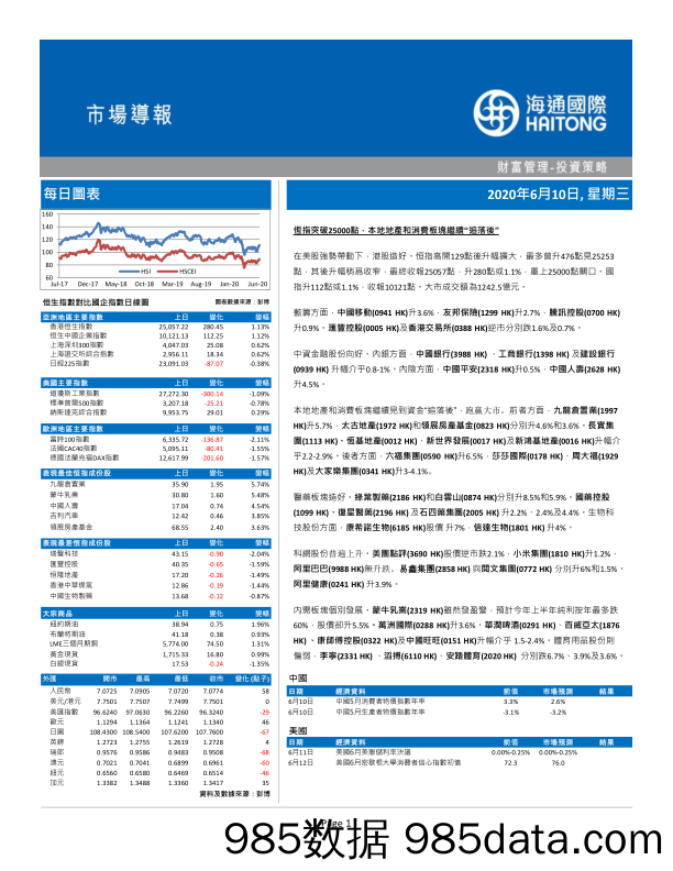 2020-06-10_策略报告_市场导报_海通国际