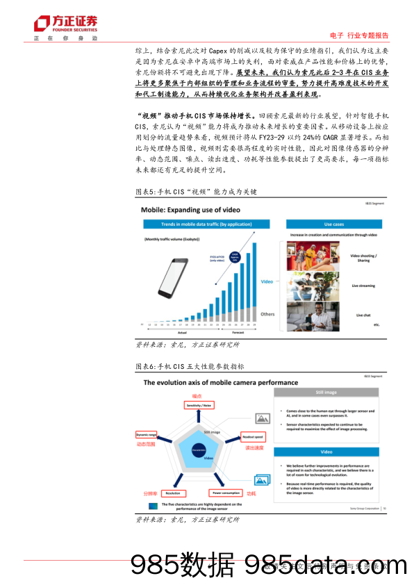 电子行业专题报告-CIS专题三：索尼%26三星脚步放缓，国产龙头豪威高歌猛进-240606-方正证券插图5