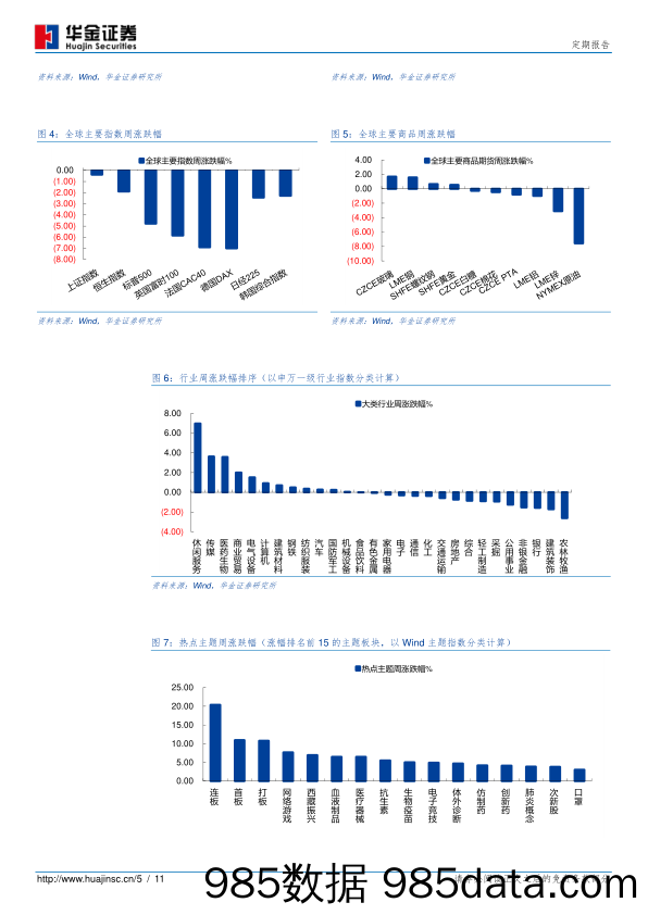 2020-06-15_策略报告_策略周报：短期波动风险可能趋向增加_华金证券插图4