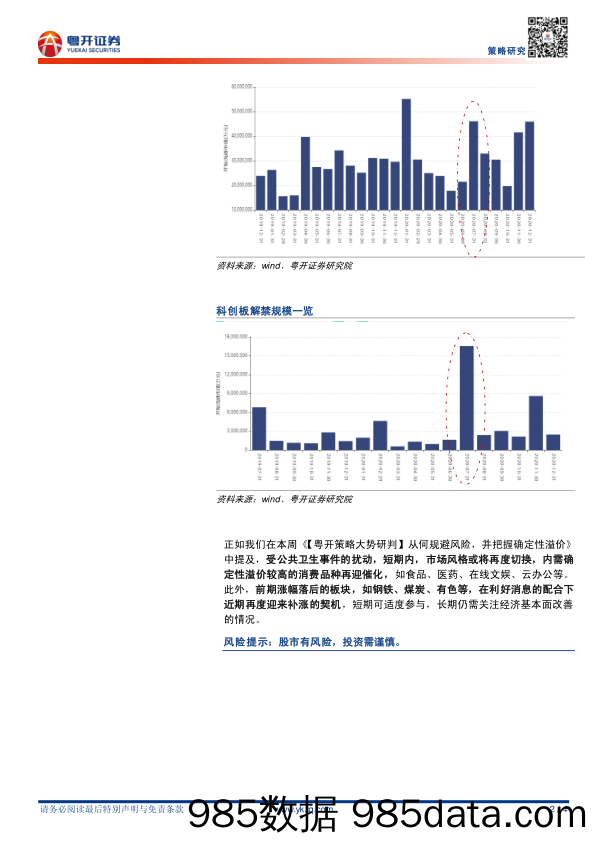 2020-06-17_策略报告_【粤开策略解盘】如何看待后市解禁压力_粤开证券插图1