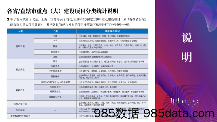 2020-06-18_策略报告_新基建&各省市重点建设项目盘点：“大国重器”与“基建狂魔”的2020_甲子光年插图2