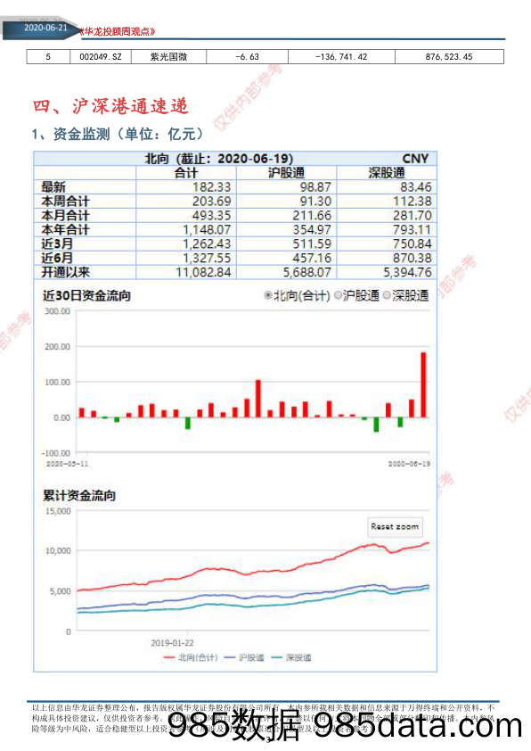 2020-06-22_策略报告_华龙投顾周观点2020年第24期，总第139期（电子版）_华龙证券插图2