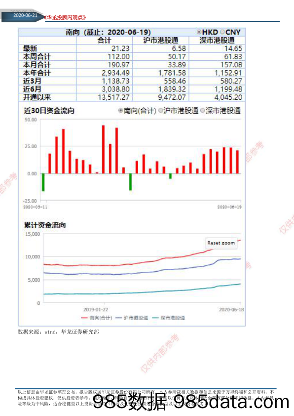 2020-06-22_策略报告_华龙投顾周观点2020年第24期，总第139期（电子版）_华龙证券插图3