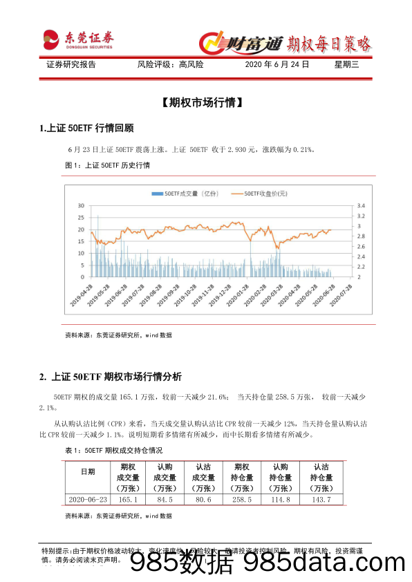 2020-06-24_策略报告_财富通期权每日策略_东莞证券