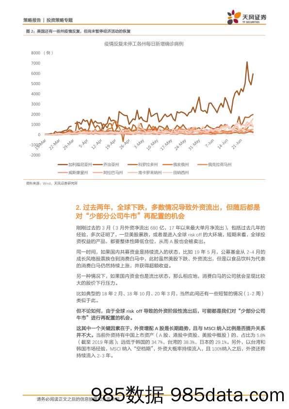 2020-06-29_策略报告_策略·专题：海外市场波动加剧，如何影响少部分公司的牛市？_天风证券插图3