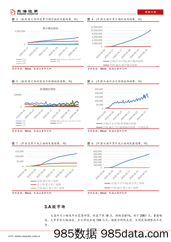 2020-06-30_策略报告_策略日报：5月国有企业营业总收入恢复至去年同期水平_东海证券插图5