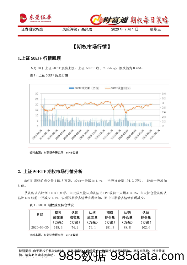 2020-07-01_策略报告_财富通期权每日策略_东莞证券