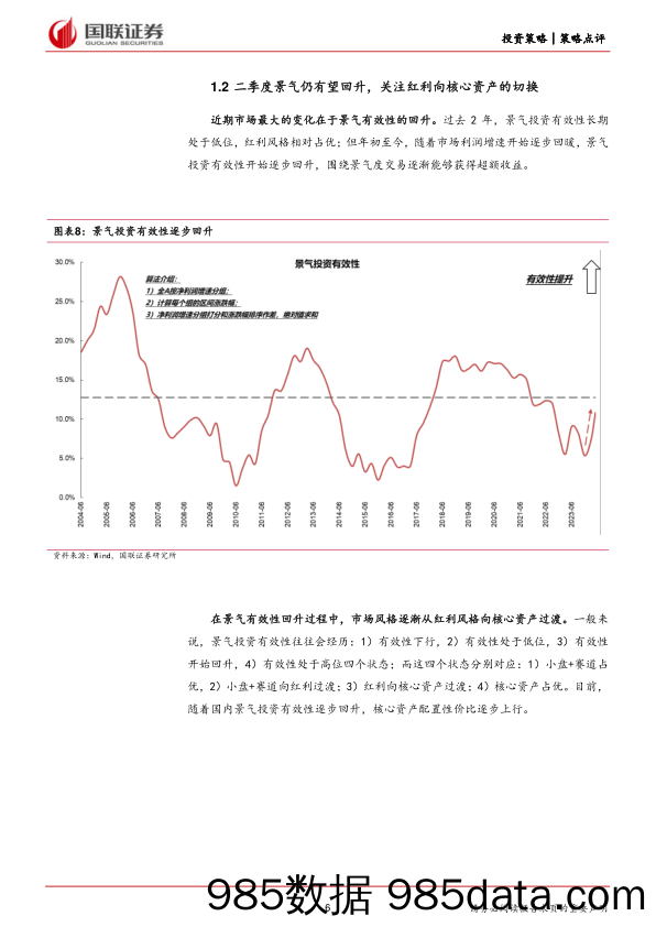 策略点评：Q2景气或持续回升，核心资产或逐步回归-240604-国联证券插图5