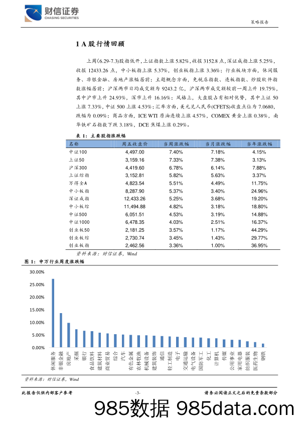 2020-07-06_策略报告_宏观策略周报：从2014年看，当前周期板块是估值修复行情_财信证券插图2