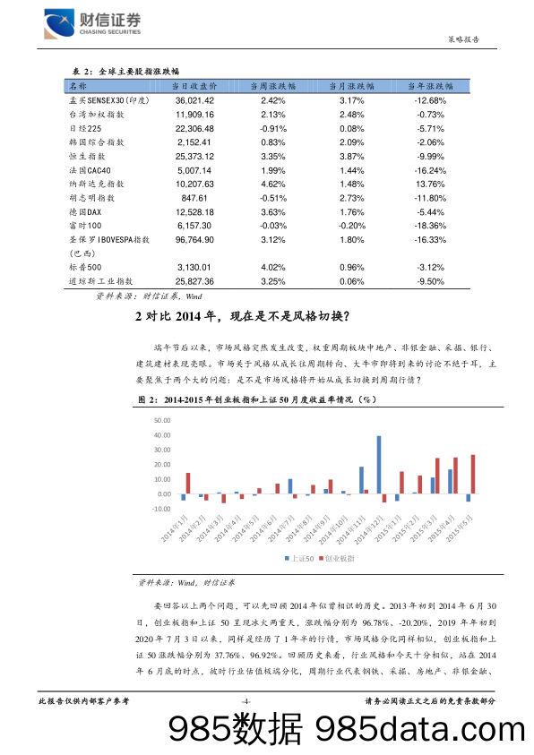 2020-07-06_策略报告_宏观策略周报：从2014年看，当前周期板块是估值修复行情_财信证券插图3