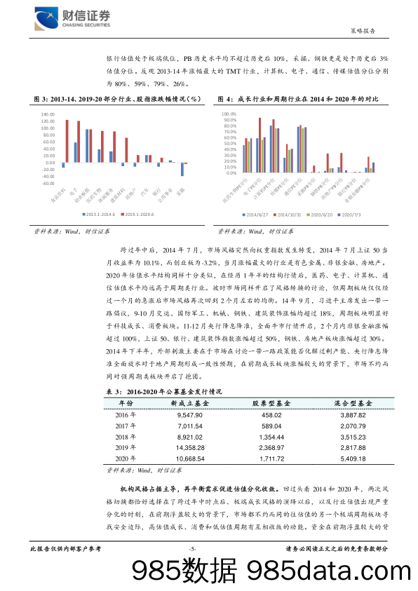 2020-07-06_策略报告_宏观策略周报：从2014年看，当前周期板块是估值修复行情_财信证券插图4