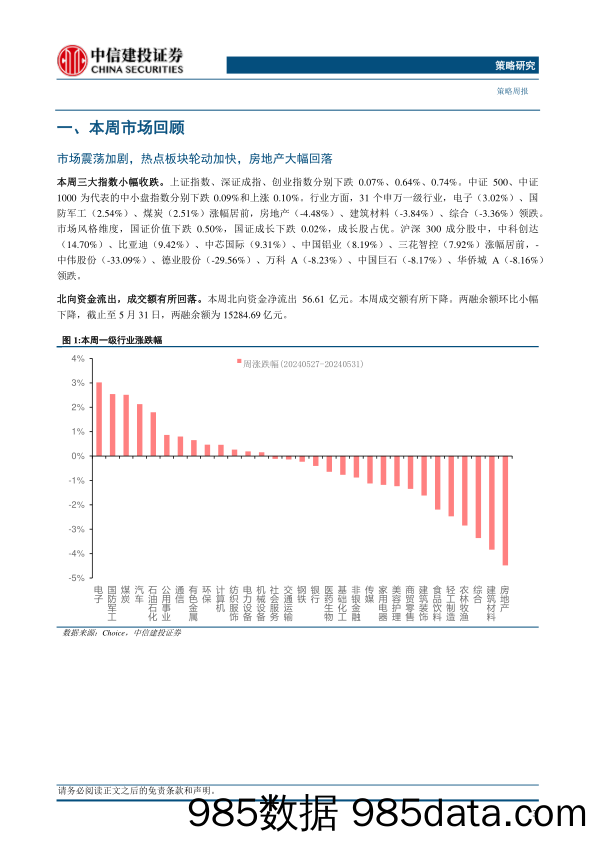 策略：以守为主，挖掘低位品种-240602-中信建投插图2