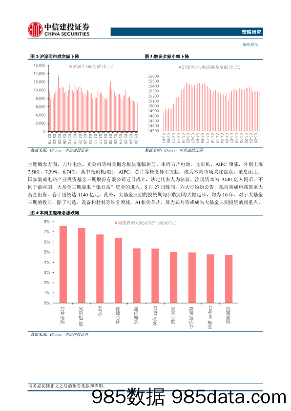 策略：以守为主，挖掘低位品种-240602-中信建投插图3