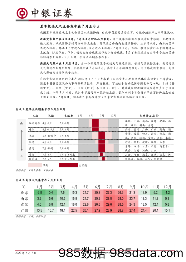 2020-07-07_策略报告_经济周期小专题（一）：夏季极端天气对经济数据的扰动_中银证券插图1