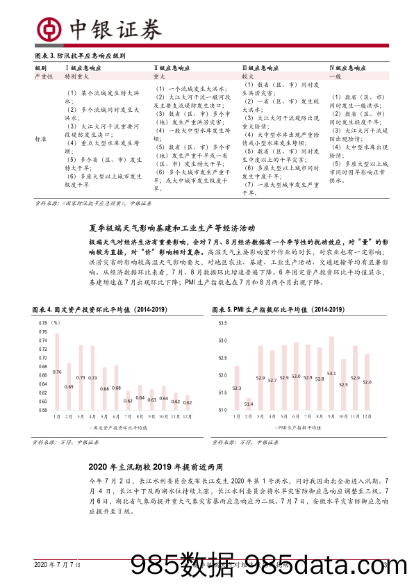 2020-07-07_策略报告_经济周期小专题（一）：夏季极端天气对经济数据的扰动_中银证券插图2