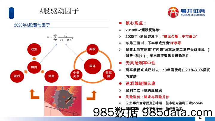 2020-07-09_策略报告_回顾三轮牛市，本轮长牛可期_粤开证券插图3