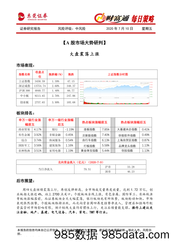 2020-07-10_策略报告_财富通每日策略_东莞证券