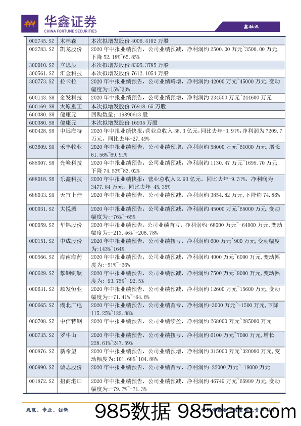 2020-07-13_策略报告_策略日报：宽幅震荡，弱化风险_华鑫证券插图3