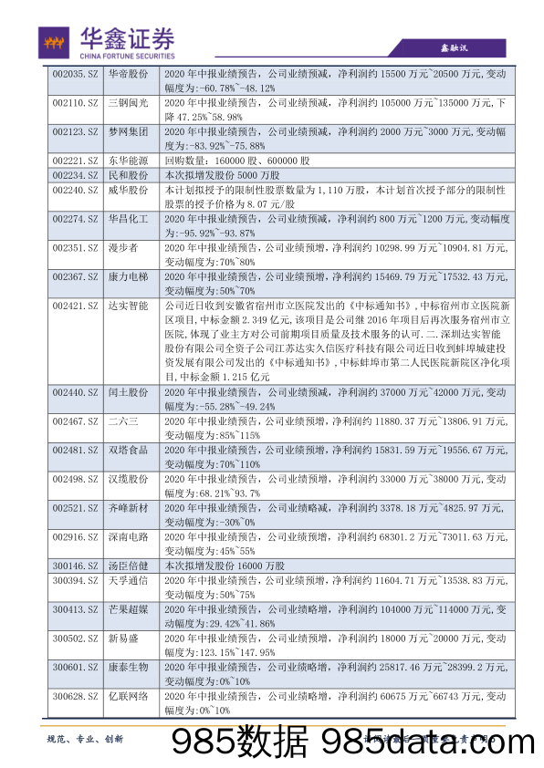 2020-07-13_策略报告_策略日报：宽幅震荡，弱化风险_华鑫证券插图4