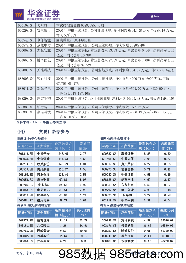 2020-07-13_策略报告_策略日报：宽幅震荡，弱化风险_华鑫证券插图5