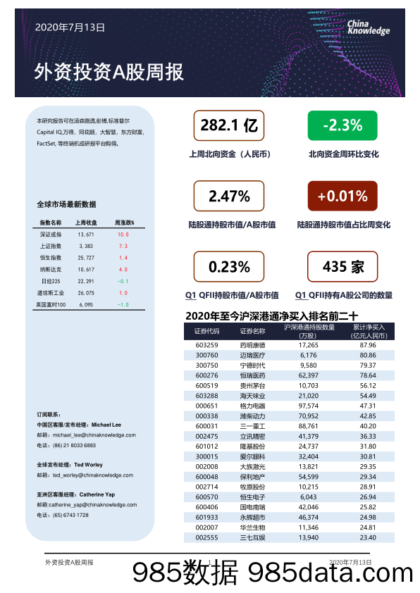 2020-07-14_策略报告_外资投资A股周报_China Knowledge