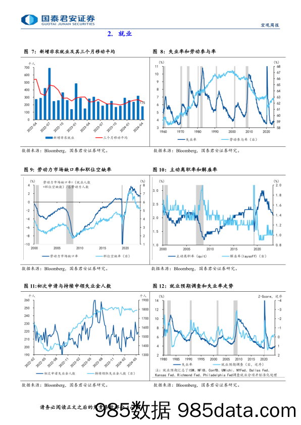 美国消费跟踪月报(2024年5月版)：消费动能边际放缓-240603-国泰君安插图3