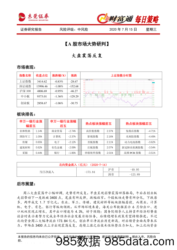 2020-07-15_策略报告_财富通每日策略_东莞证券