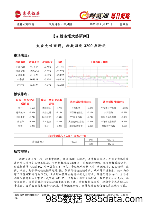 2020-07-17_策略报告_财富通每日策略_东莞证券