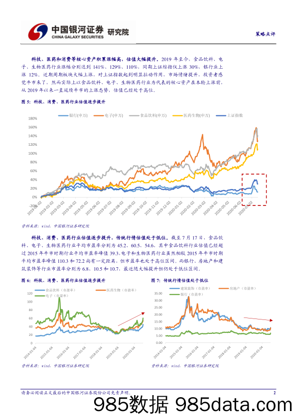 2020-07-20_策略报告_策略点评：成交量信号将决定市场方向选择_中国银河证券插图4