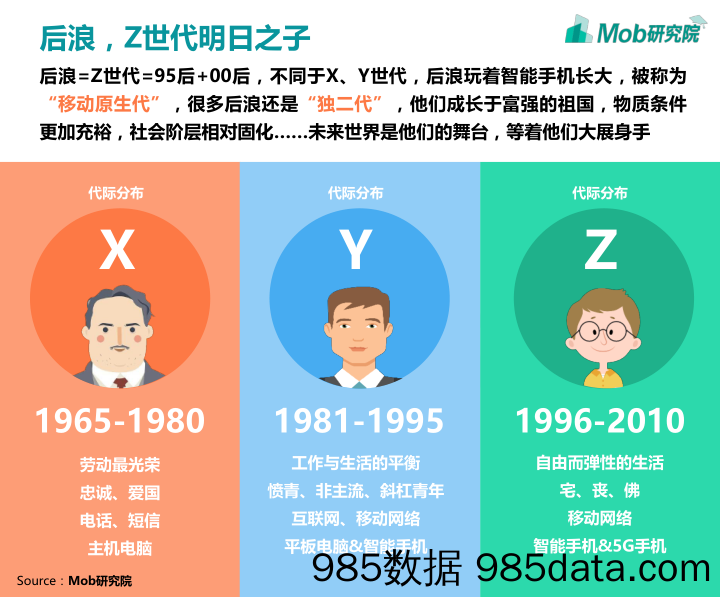 2020-07-21_策略报告_后浪系列第二弹：『后浪』消费图鉴_Mob研究院插图2