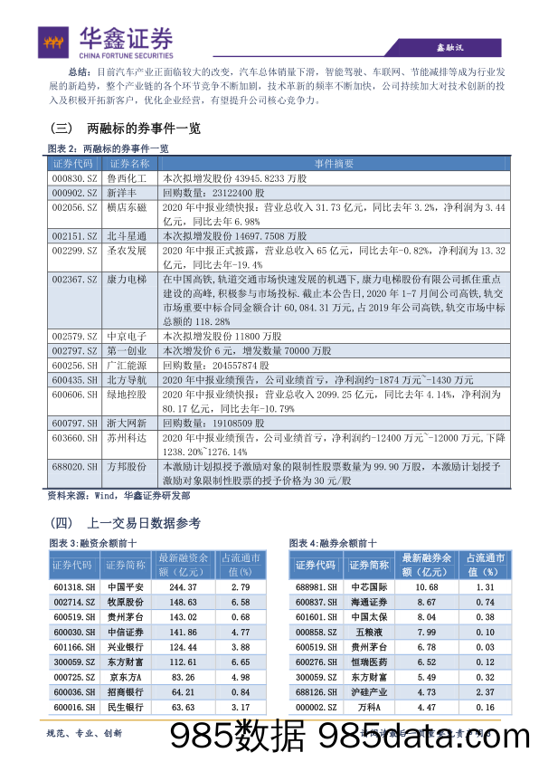 2020-07-22_策略报告_策略日报：指数修复性反弹未结束_华鑫证券插图2