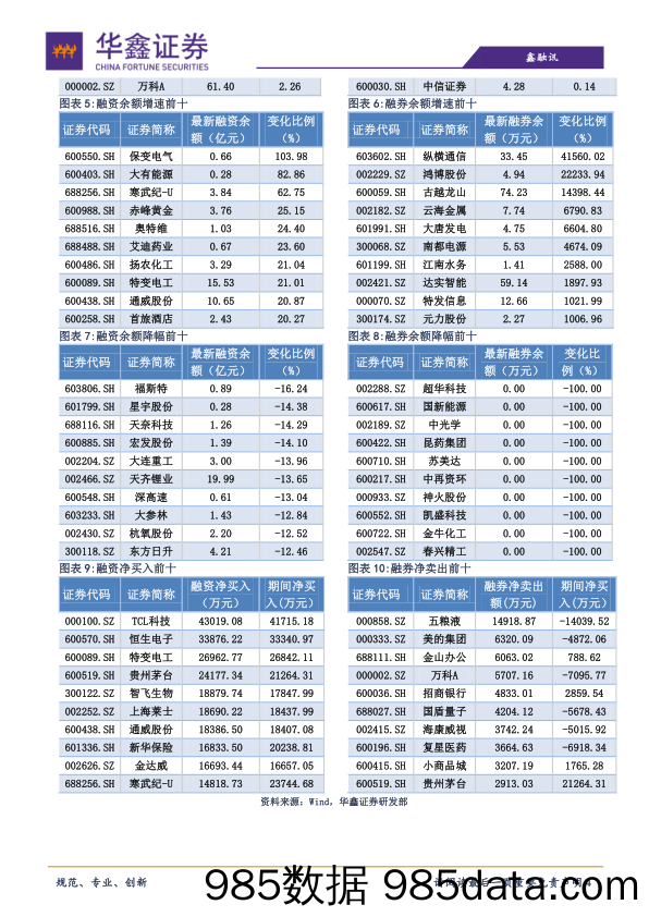 2020-07-22_策略报告_策略日报：指数修复性反弹未结束_华鑫证券插图3