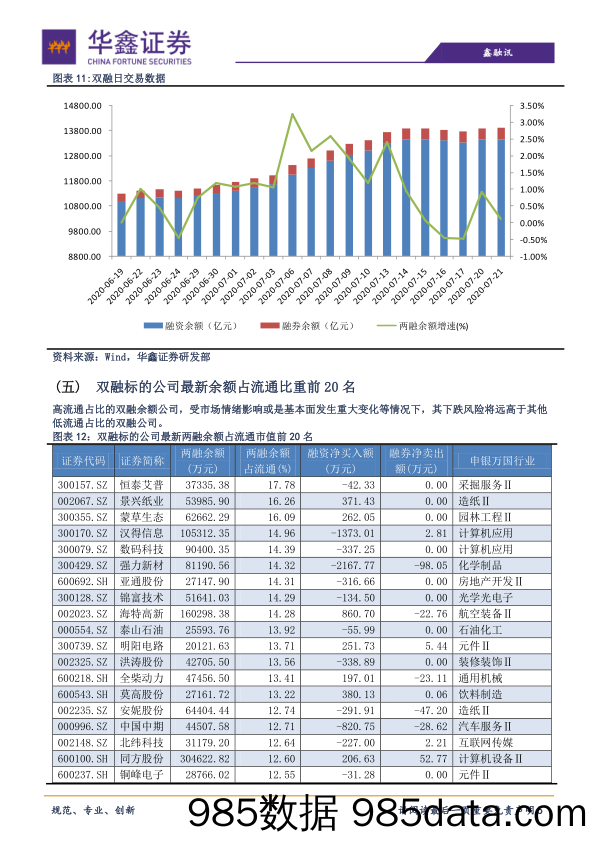 2020-07-22_策略报告_策略日报：指数修复性反弹未结束_华鑫证券插图4