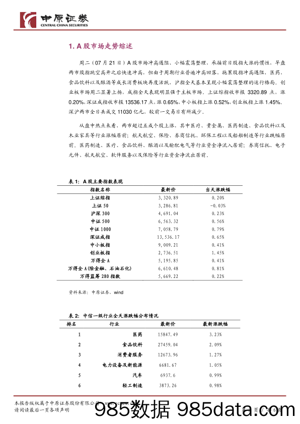 2020-07-22_策略报告_市场分析：成长股再次活跃 A股小幅震荡_中原证券插图2