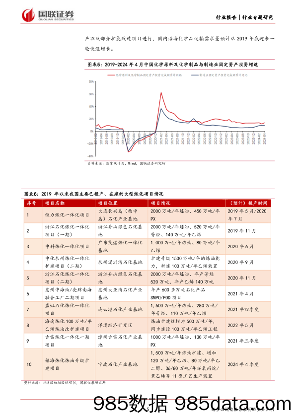 航运港口行业专题研究：内贸化学品水运行业初探，供需格局向好，龙头份额提升-240601-国联证券插图4