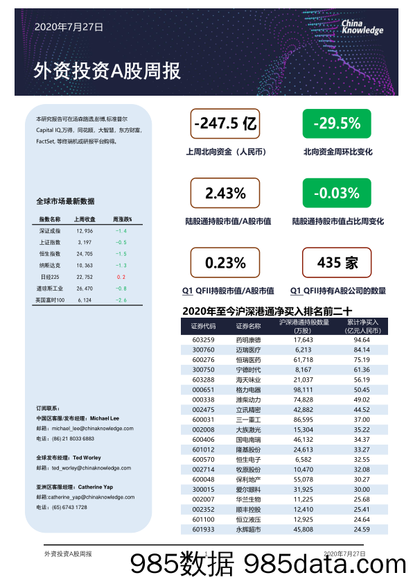 2020-07-28_策略报告_外资投资A股周报_China Knowledge