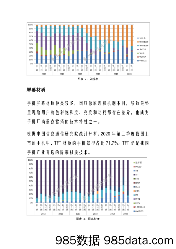 2020-07-29_策略报告_国内手机产品交互载体特性监测报告（2020年第二期）_中国信通院插图2